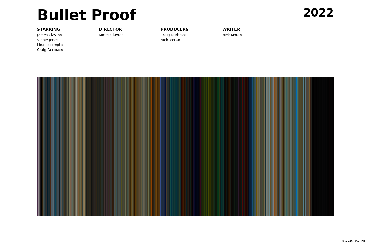 Poster preview for Bullet Proof