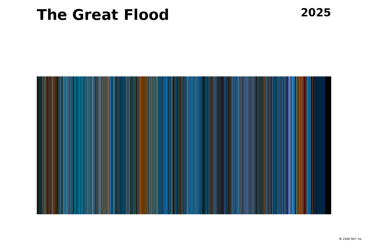 Poster preview for The Great Flood