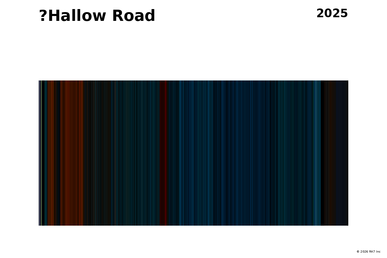 Aperçu de l’affiche pour ?Hallow Road