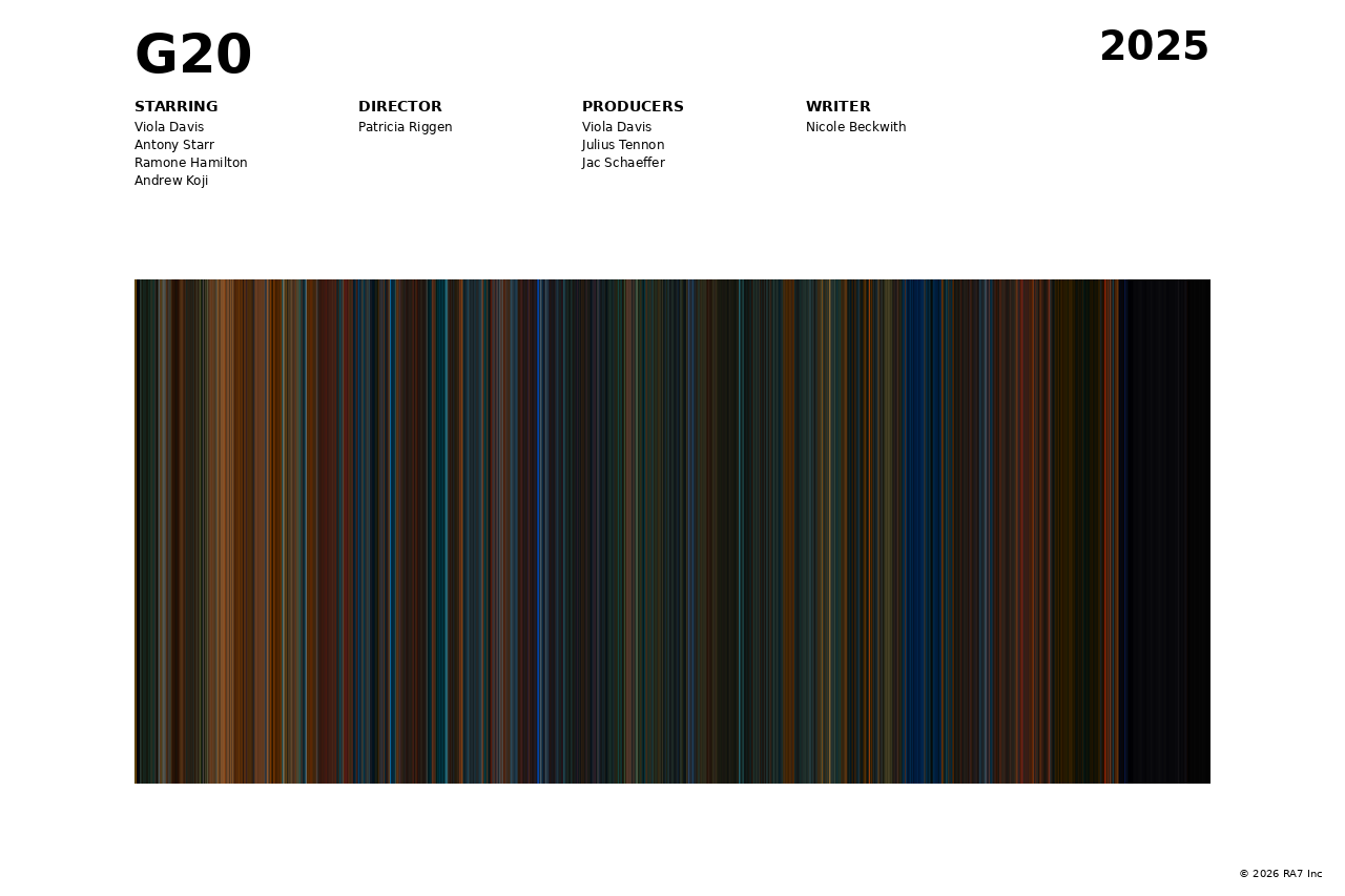 Poster preview for G20