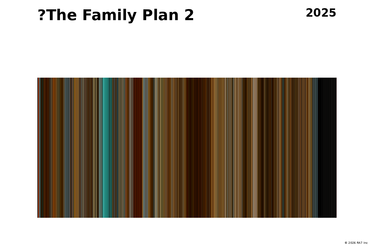 Aperçu de l’affiche pour ?The Family Plan 2