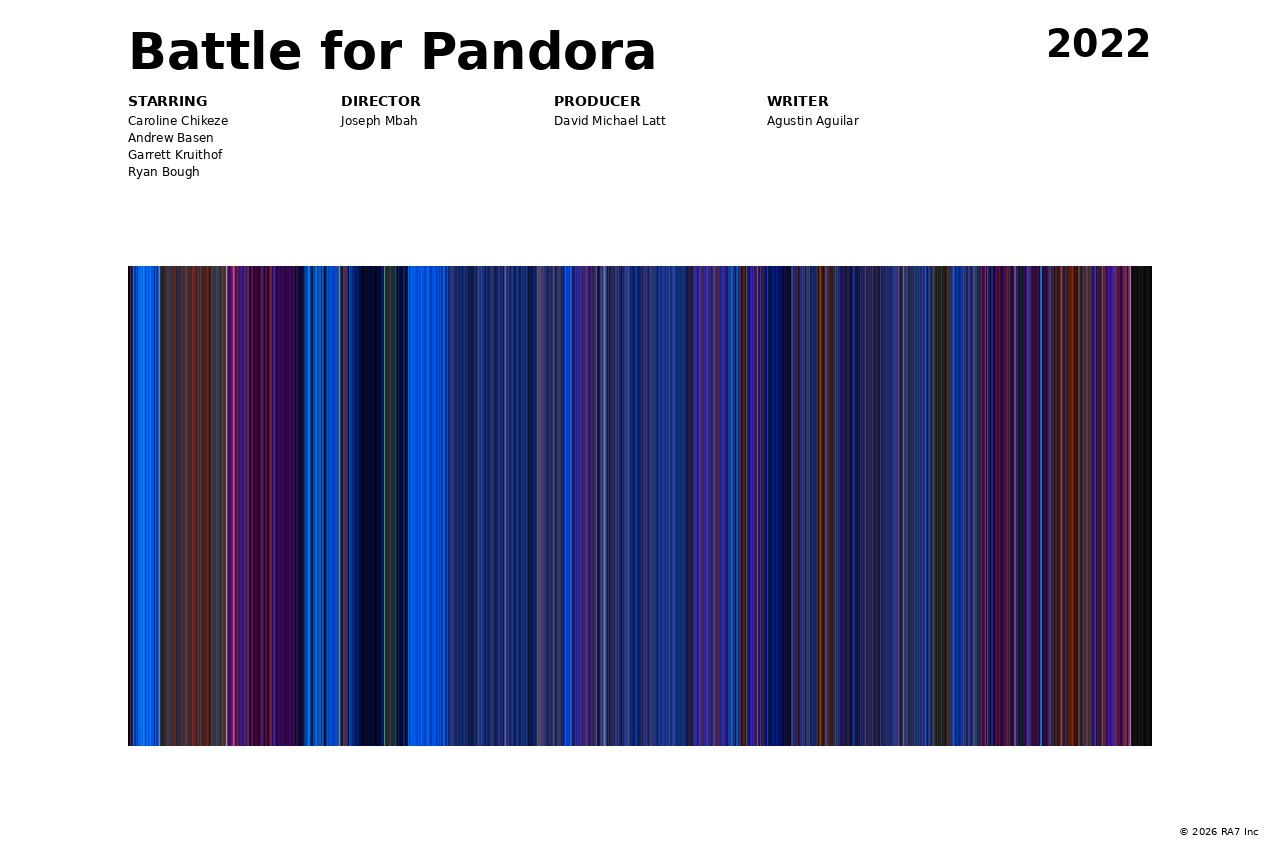 Poster preview for Battle for Pandora