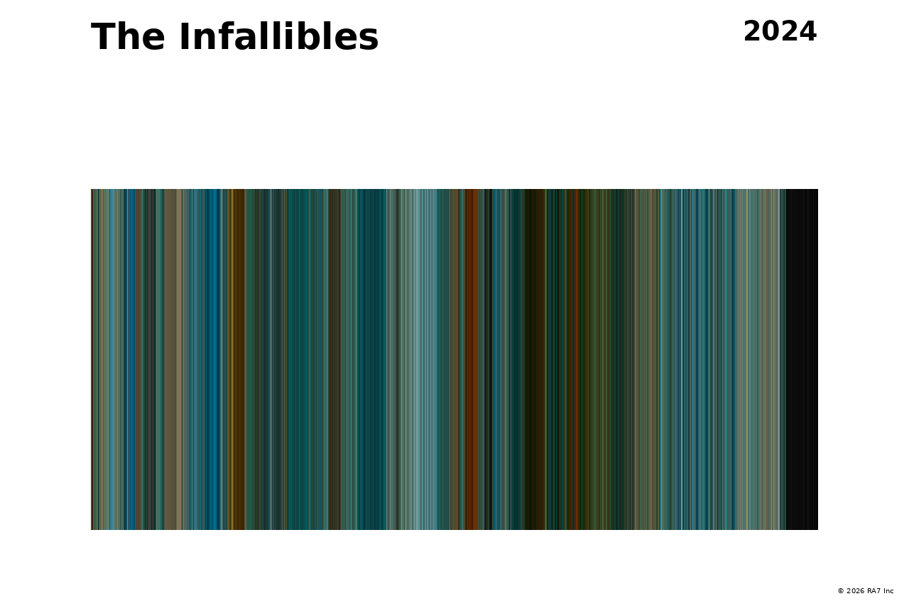 Poster preview for The Infallibles