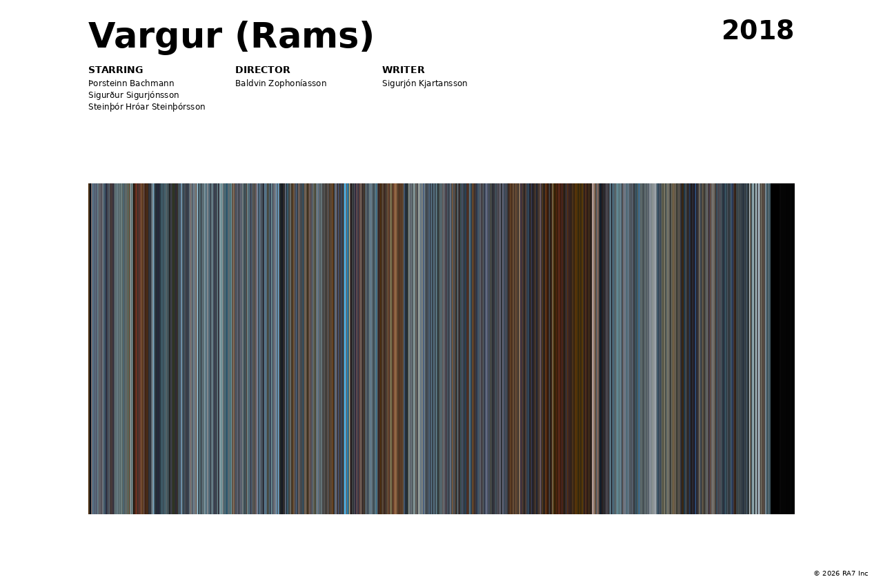 Poster preview for Vargur (Rams)