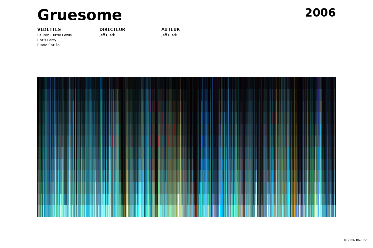 Aperçu de l’affiche pour Gruesome