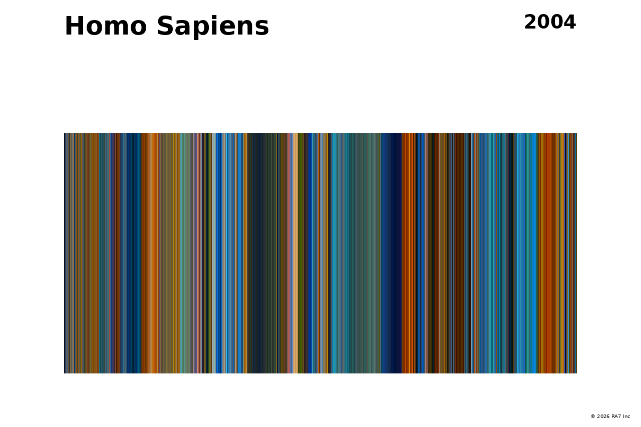 Aperçu de l’affiche pour Homo Sapiens