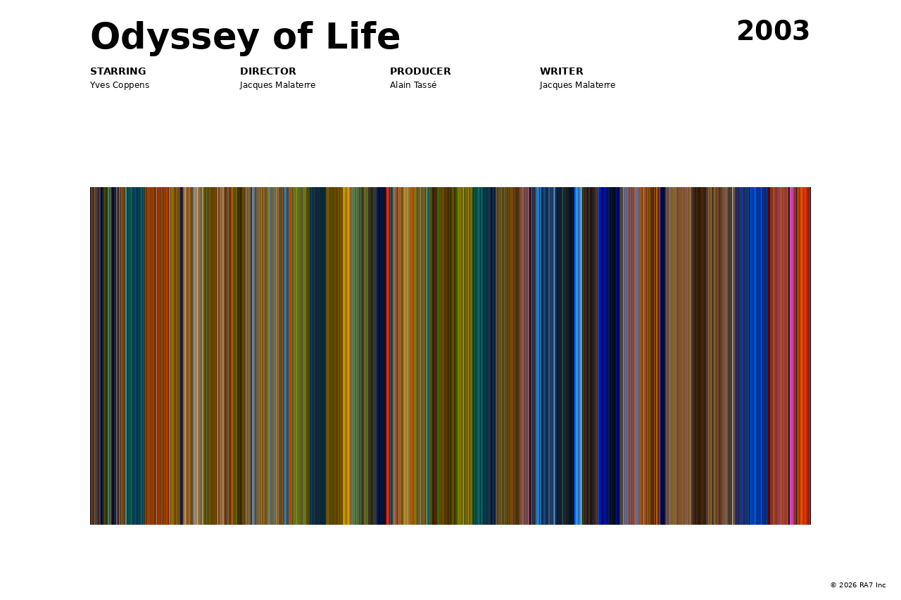 Poster preview for Odyssey of Life