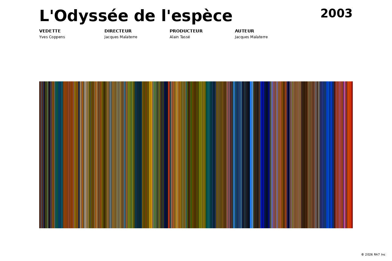 Aperçu de l’affiche pour L'Odyssée de l'espèce
