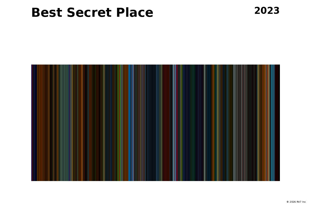 Poster preview for Best Secret Place