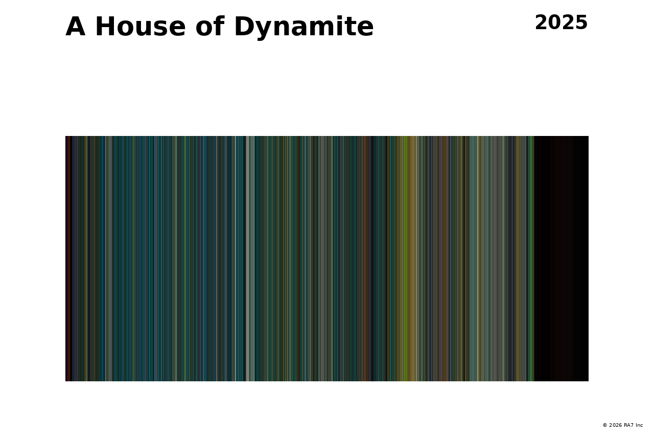 Poster preview for A House of Dynamite