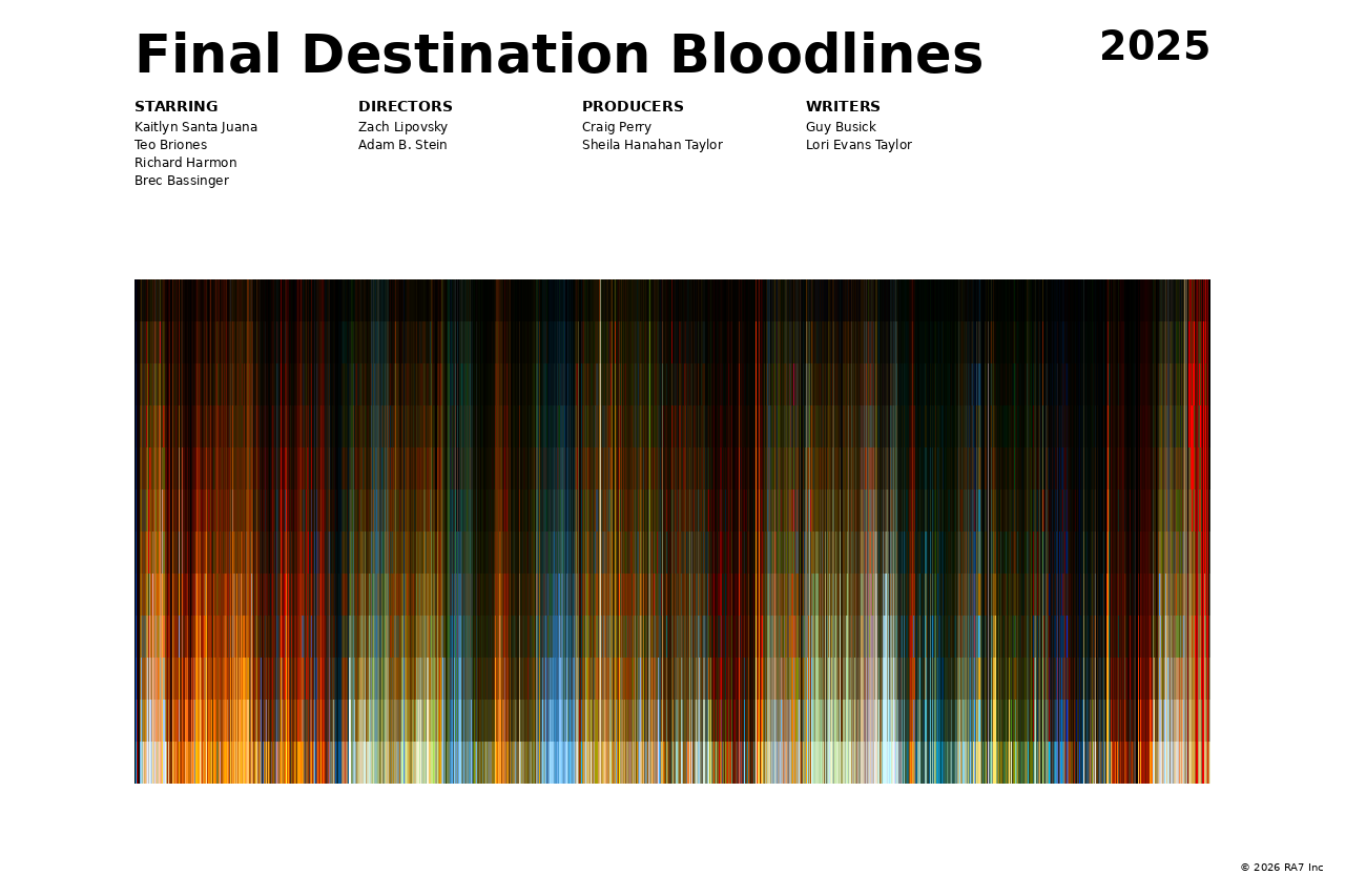 Poster preview for Final Destination Bloodlines