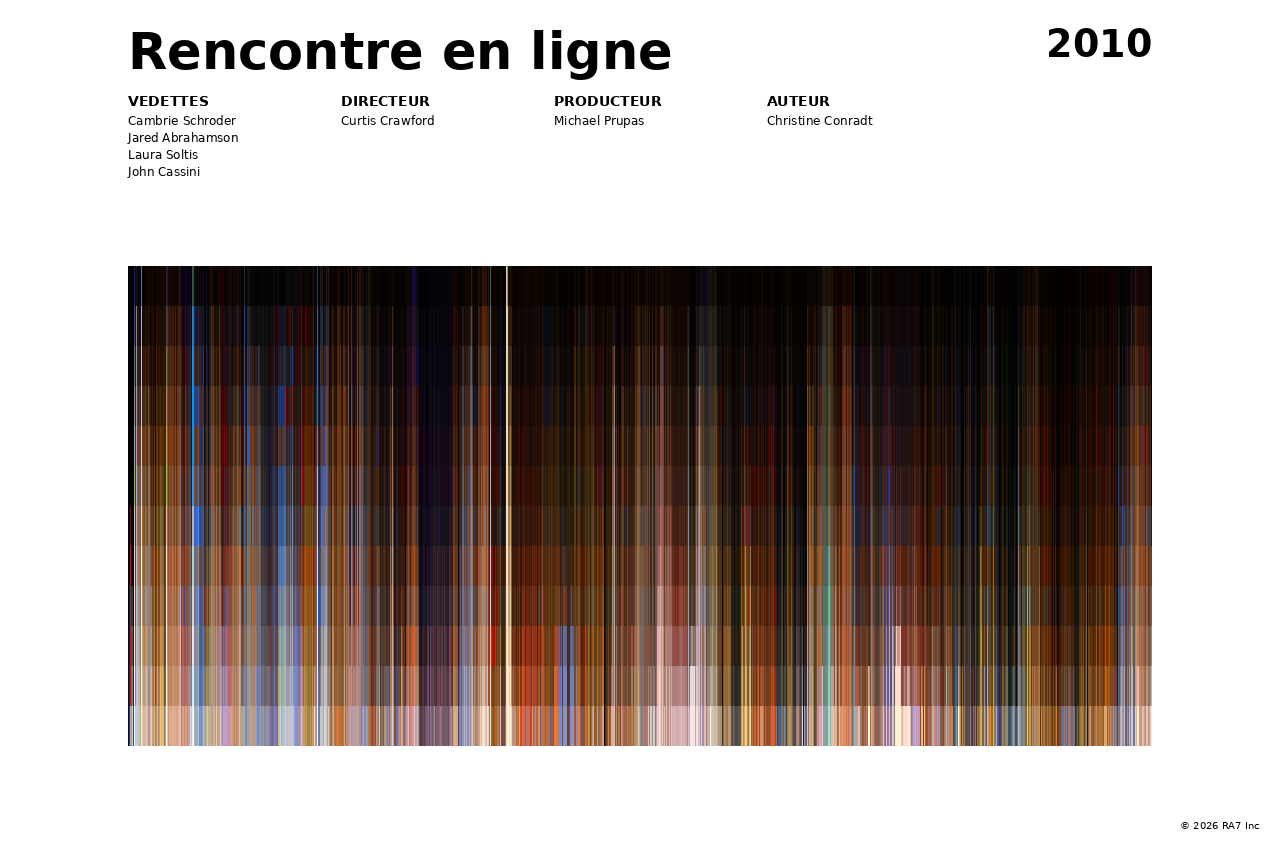 Aperçu de l’affiche pour Rencontre en ligne