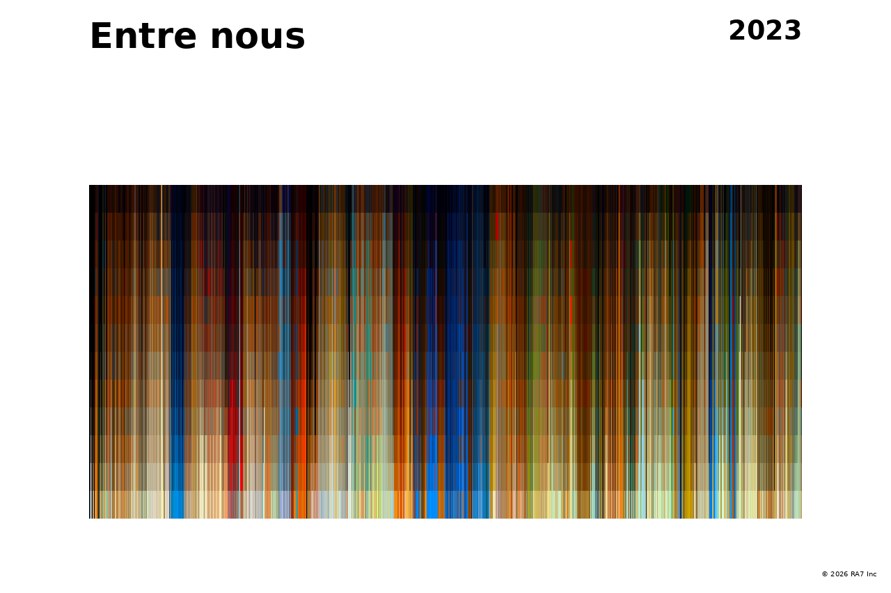 Aperçu de l’affiche pour Entre nous