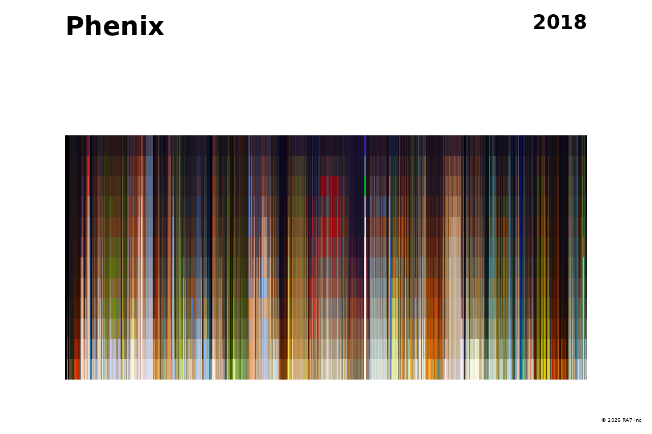 Poster preview for Phenix
