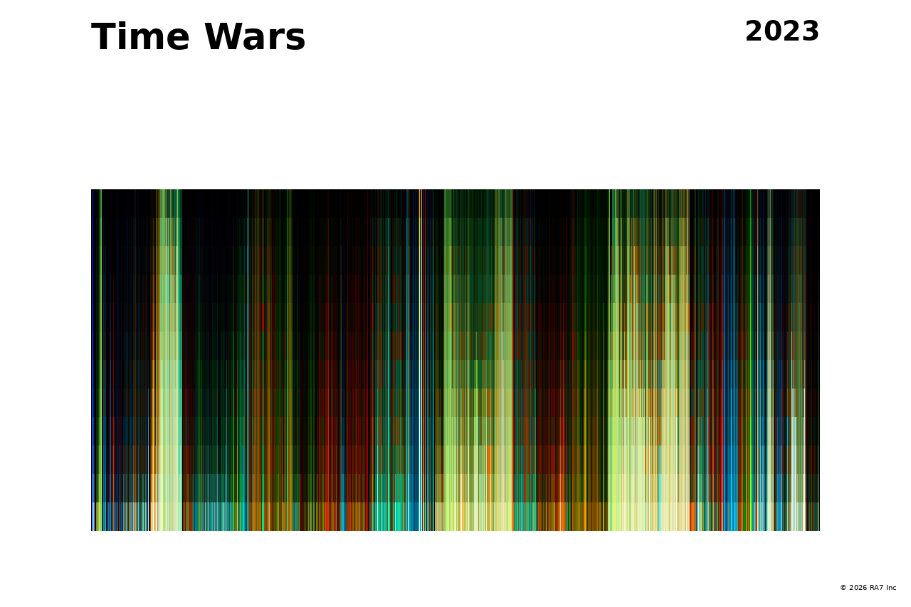 Poster preview for Time Wars