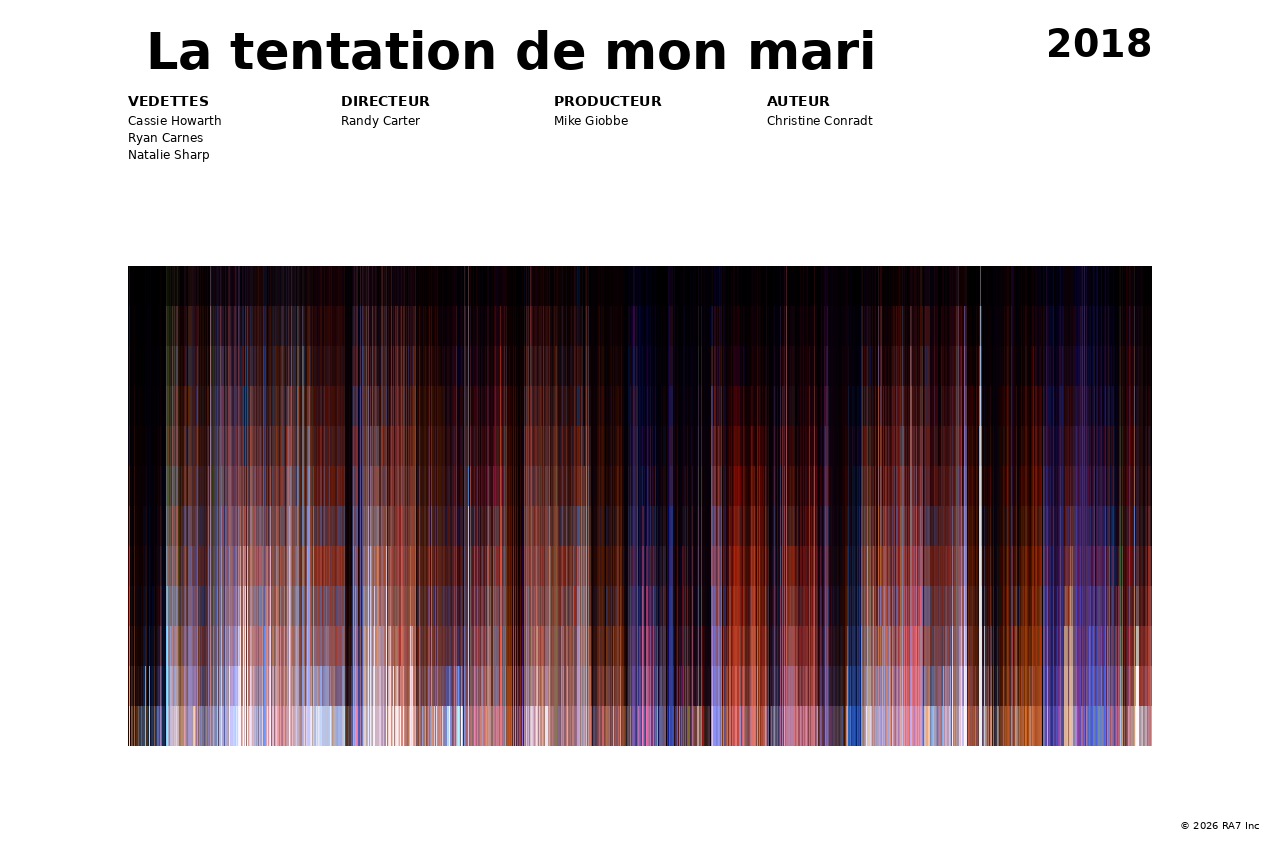 Aperçu de l’affiche pour La tentation de mon mari