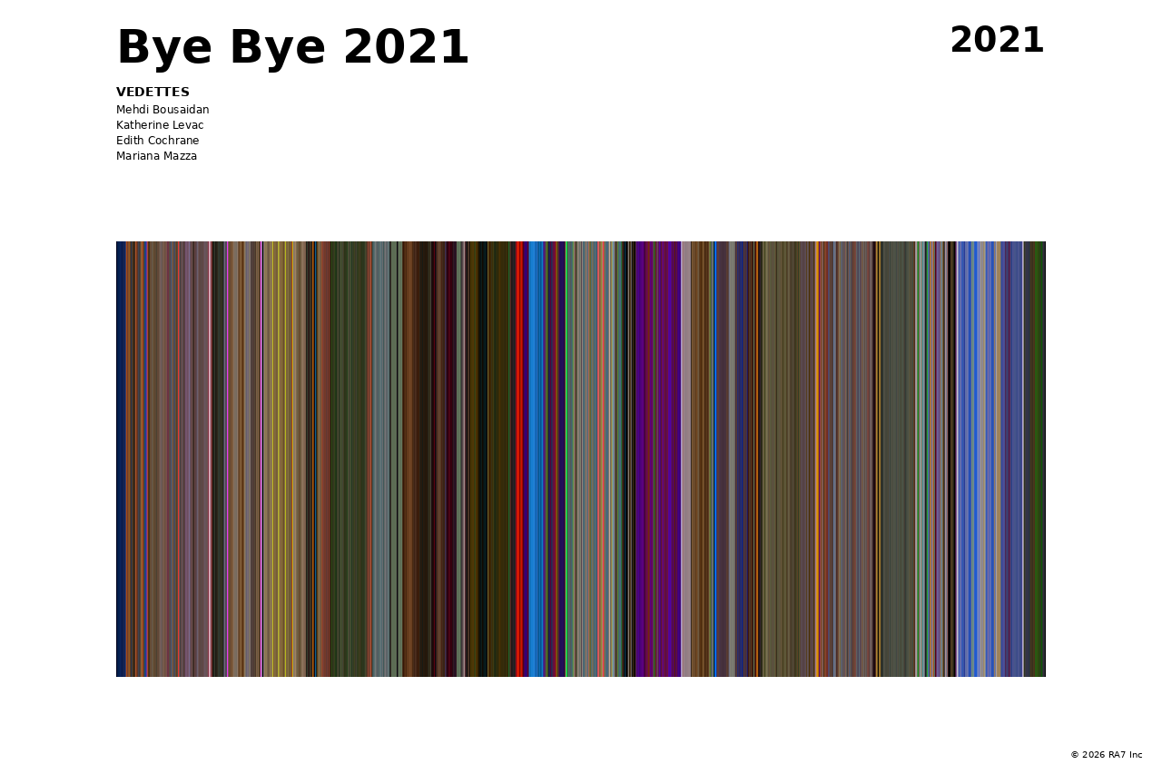 Aperçu de l’affiche pour Bye Bye 2021