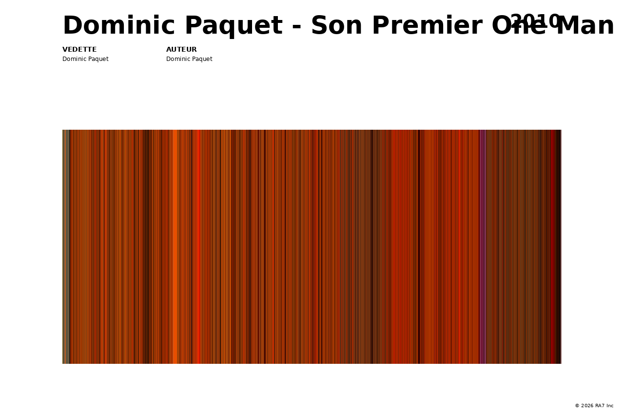 Aperçu de l’affiche pour Dominic Paquet - Son Premier One Man Show