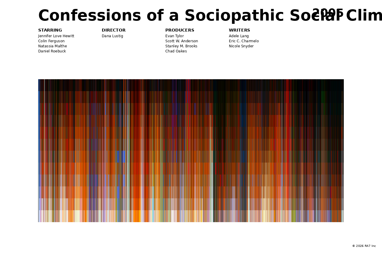 Poster preview for Confessions of a Sociopathic Social Climber