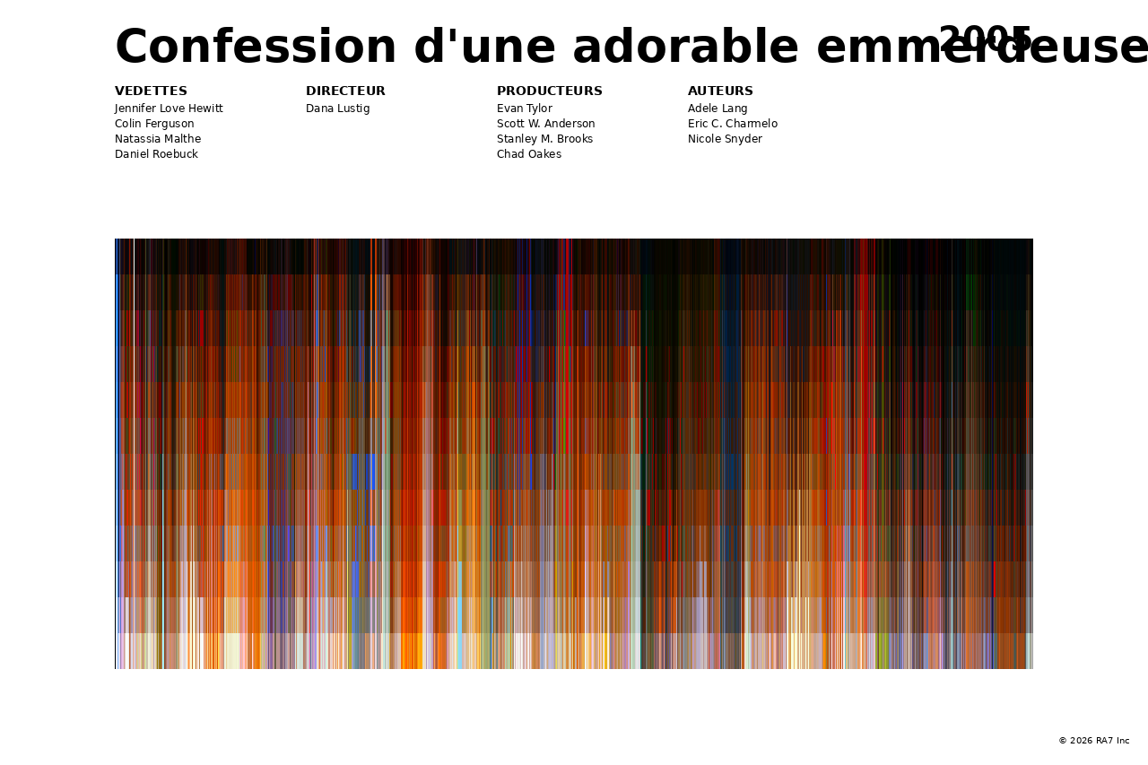 Aperçu de l’affiche pour Confession d'une adorable emmerdeuse