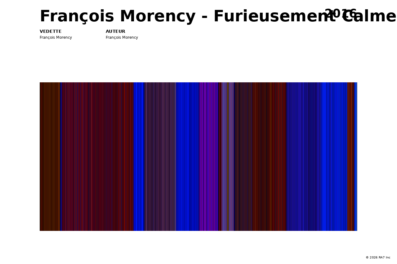 Aperçu de l’affiche pour François Morency - Furieusement Calme