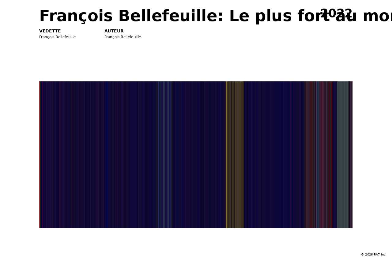 Aperçu de l’affiche pour François Bellefeuille: Le plus fort au monde