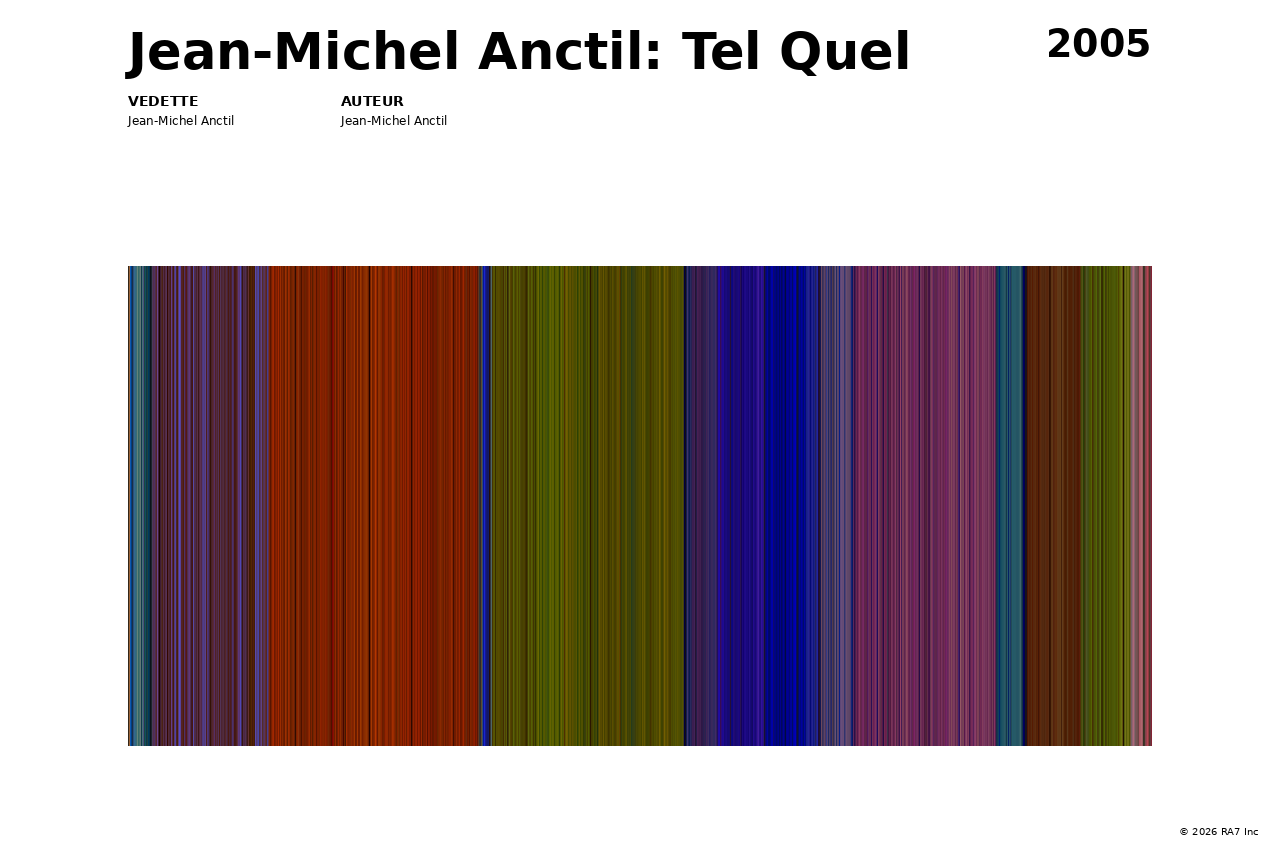 Aperçu de l’affiche pour Jean-Michel Anctil: Tel Quel
