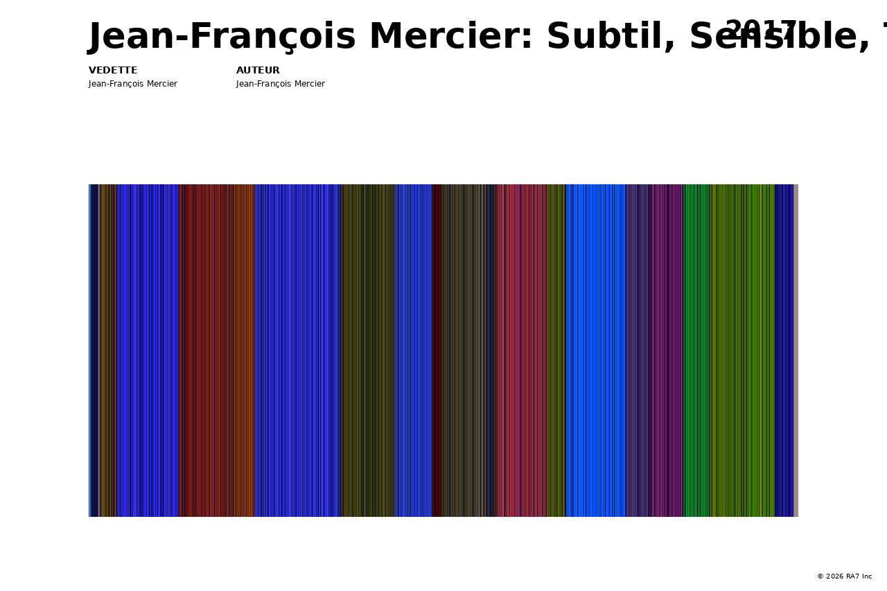 Aperçu de l’affiche pour Jean-François Mercier: Subtil, Sensible, Touchant
