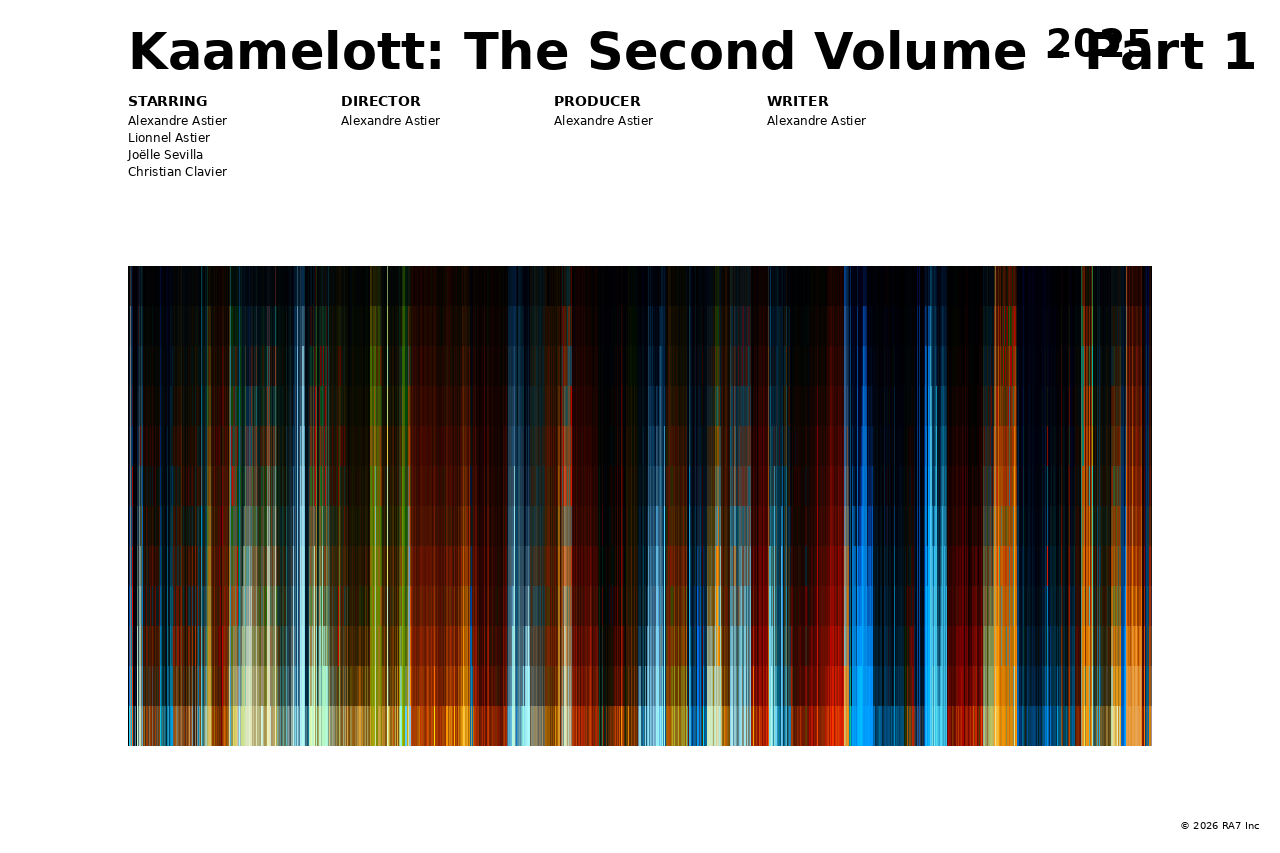 Poster preview for Kaamelott: The Second Volume - Part 1
