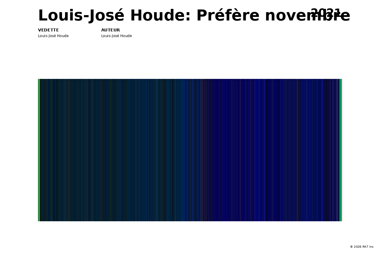 Aperçu de l’affiche pour Louis-José Houde: Préfère novembre