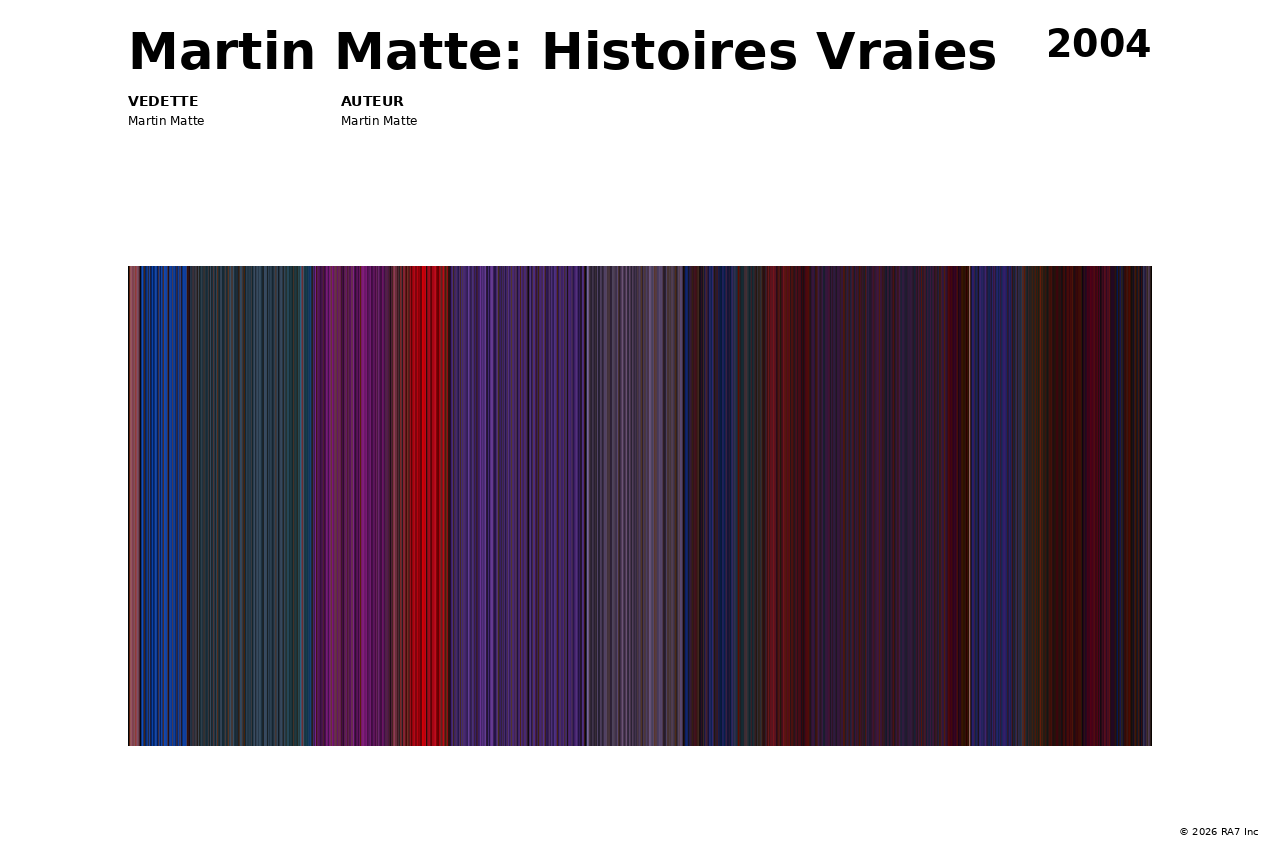 Aperçu de l’affiche pour Martin Matte: Histoires Vraies