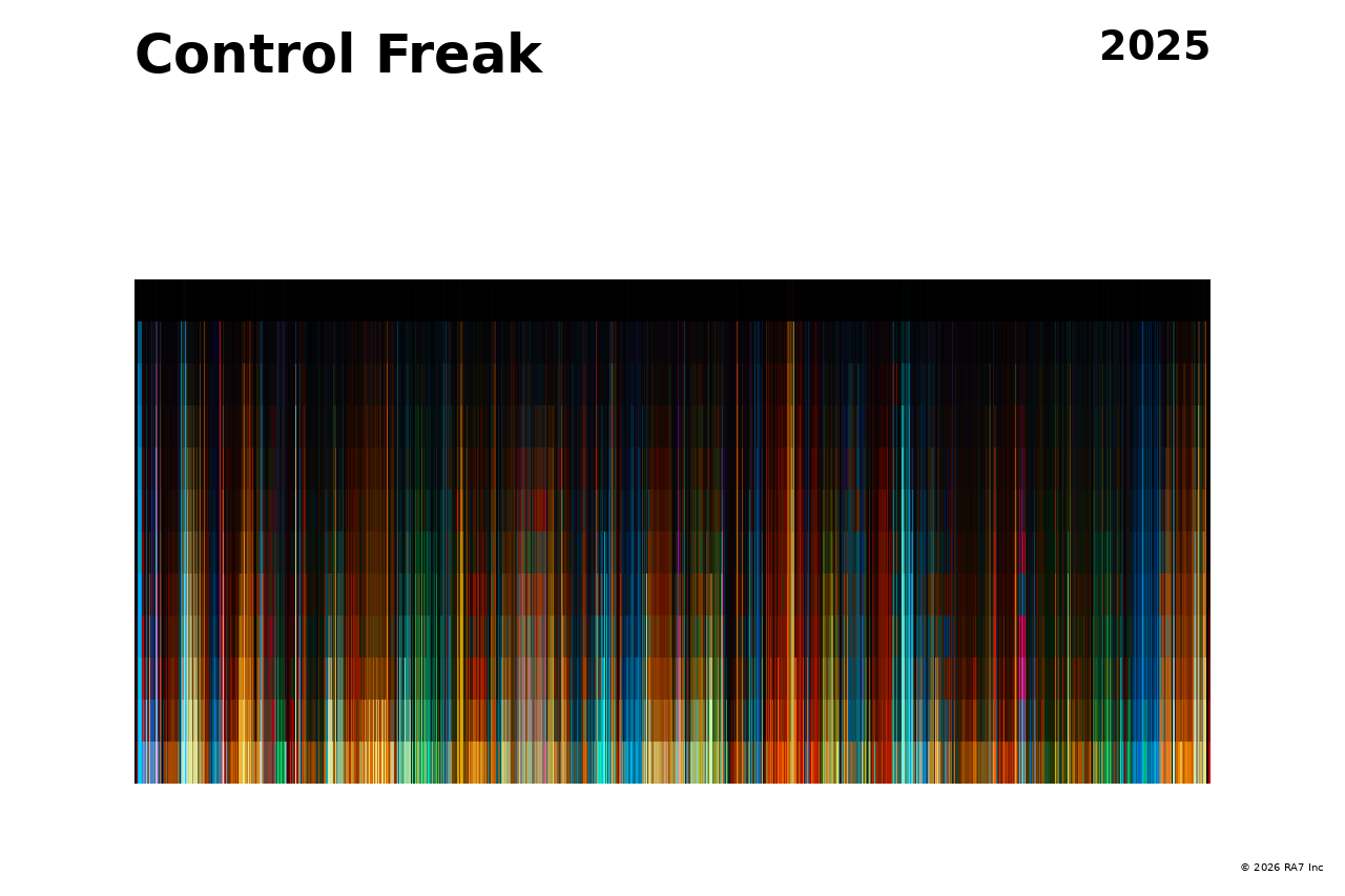 Poster preview for Control Freak