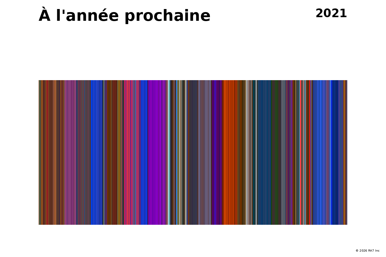 Poster preview for À l'année prochaine