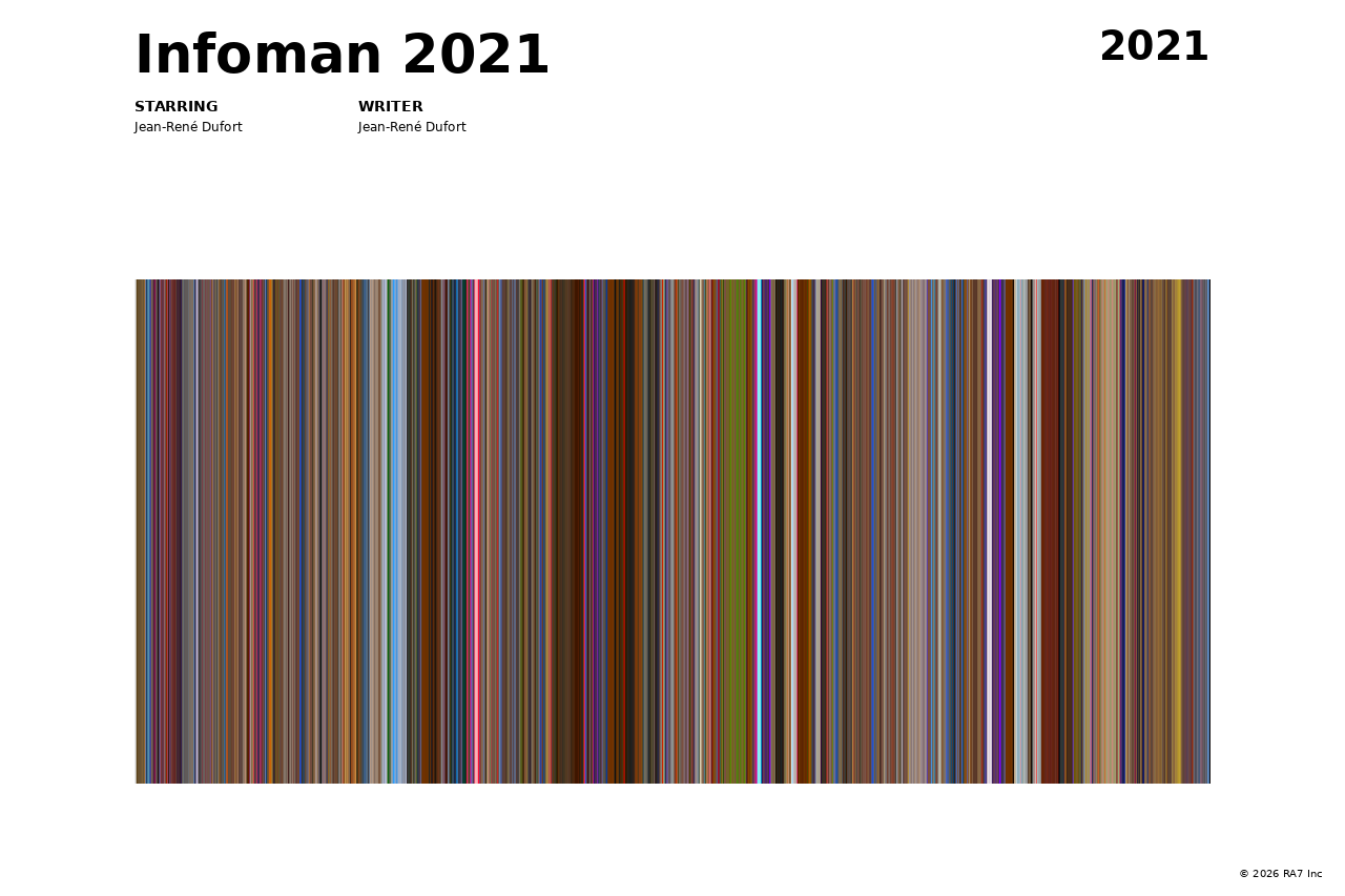 Poster preview for Infoman 2021