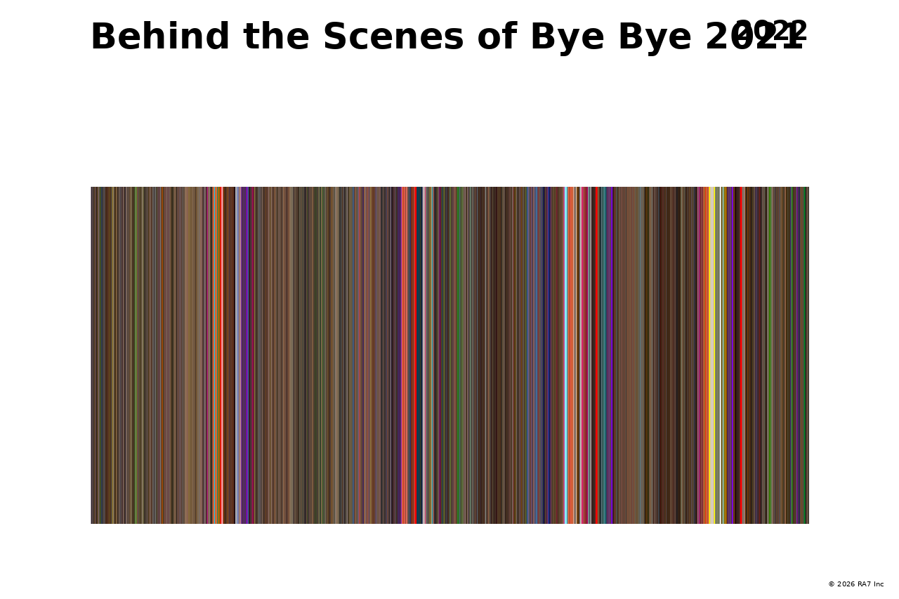 Poster preview for Behind the Scenes of Bye Bye 2021
