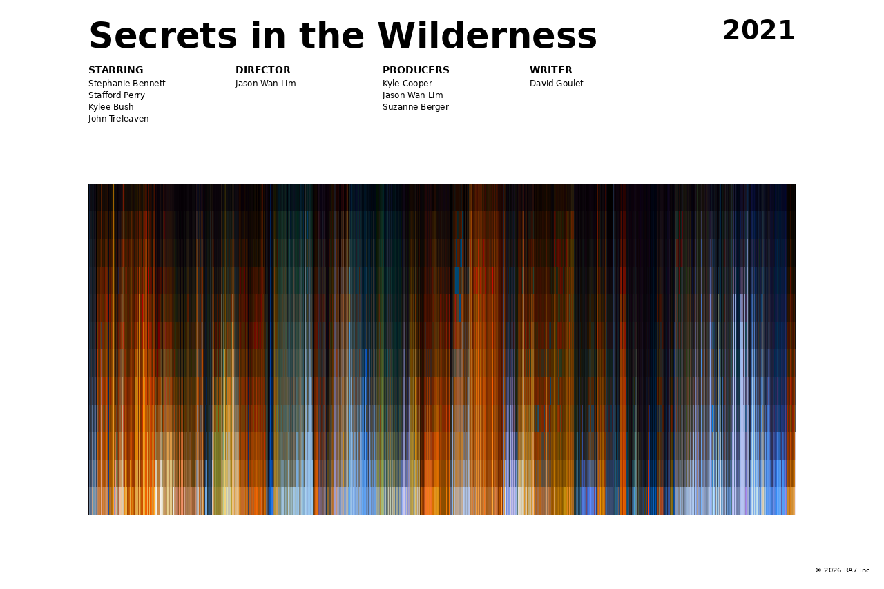 Poster preview for Secrets in the Wilderness