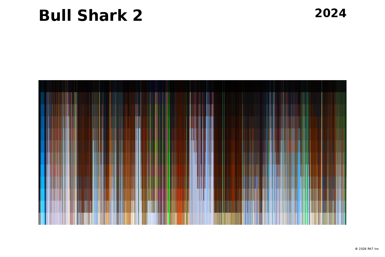 Poster preview for Bull Shark 2