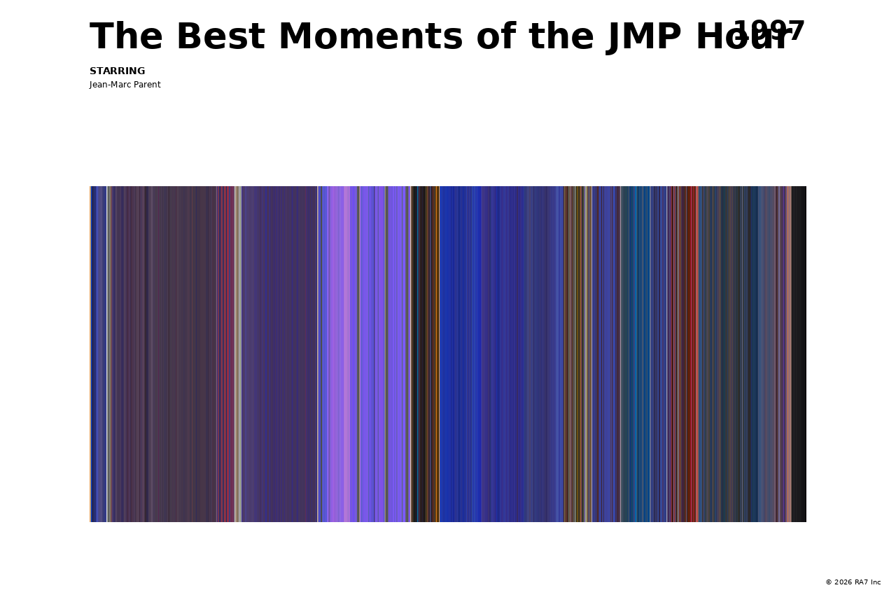 Poster preview for The Best Moments of the JMP Hour