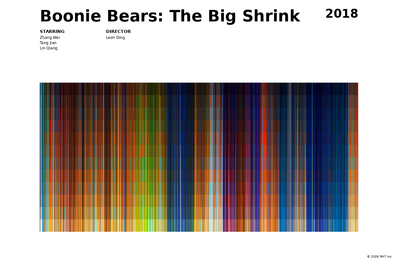 Poster preview for Boonie Bears: The Big Shrink
