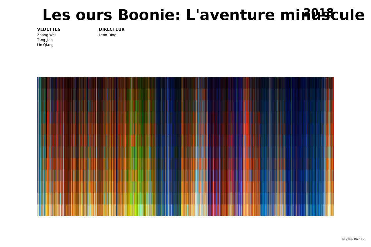 Aperçu de l’affiche pour Les ours Boonie: L'aventure minuscule