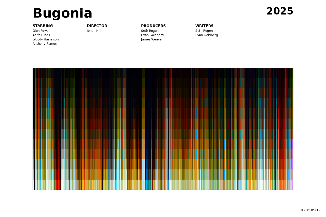 Poster preview for Bugonia