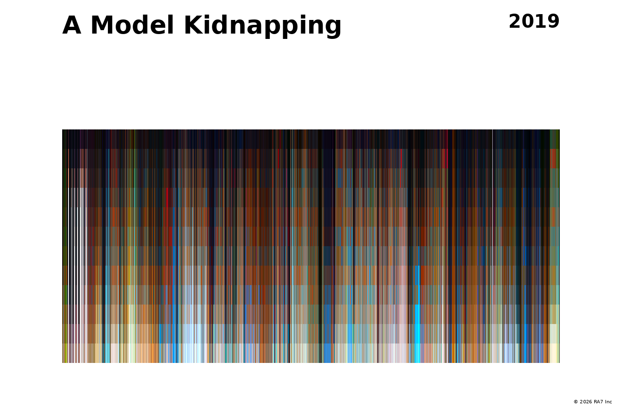 Poster preview for A Model Kidnapping