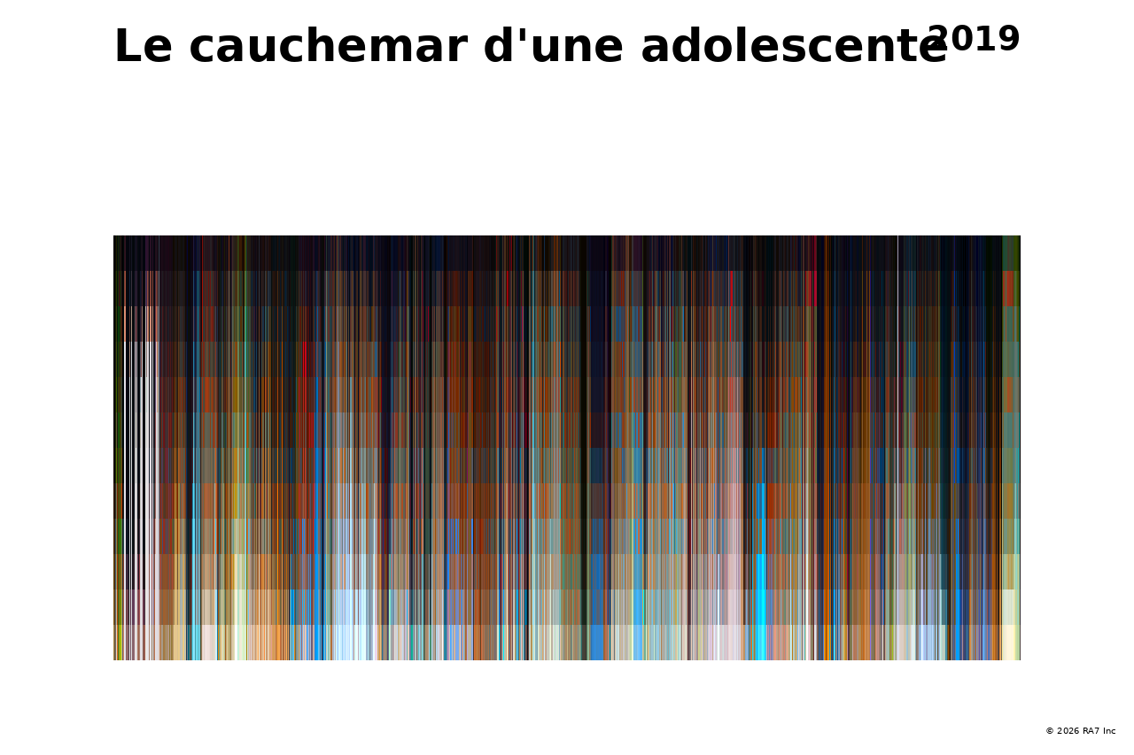 Aperçu de l’affiche pour Le cauchemar d'une adolescente