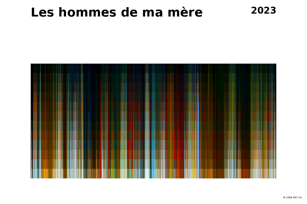 Aperçu de l’affiche pour Les hommes de ma mère