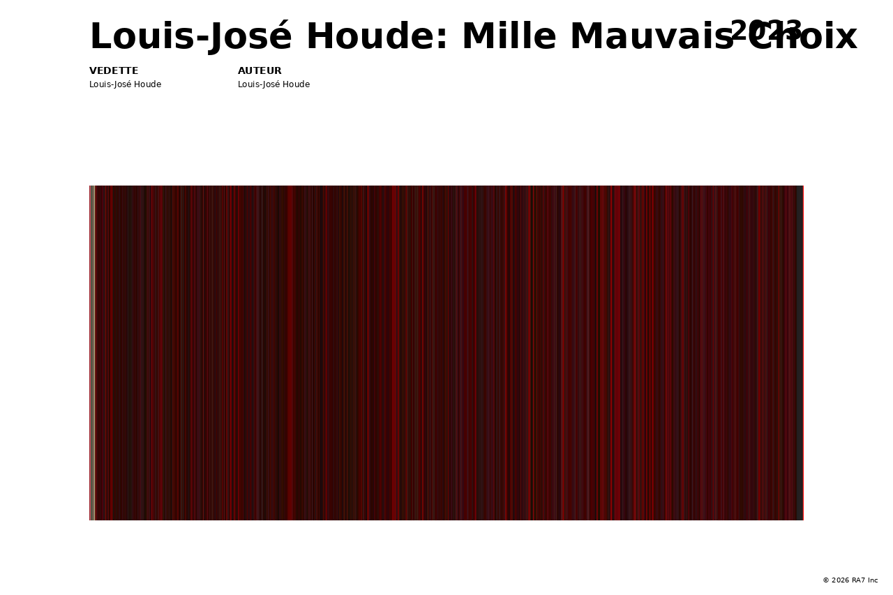 Aperçu de l’affiche pour Louis-José Houde: Mille Mauvais Choix