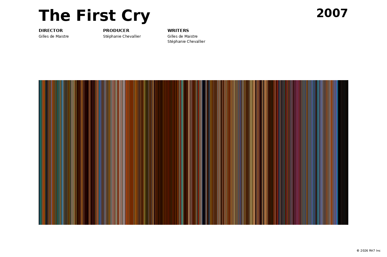 Poster preview for The First Cry